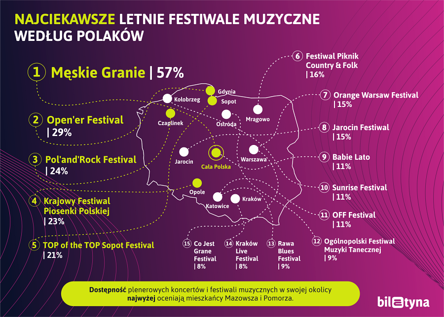 Najciekawsze festiwale muzyczne w Polsce 2024